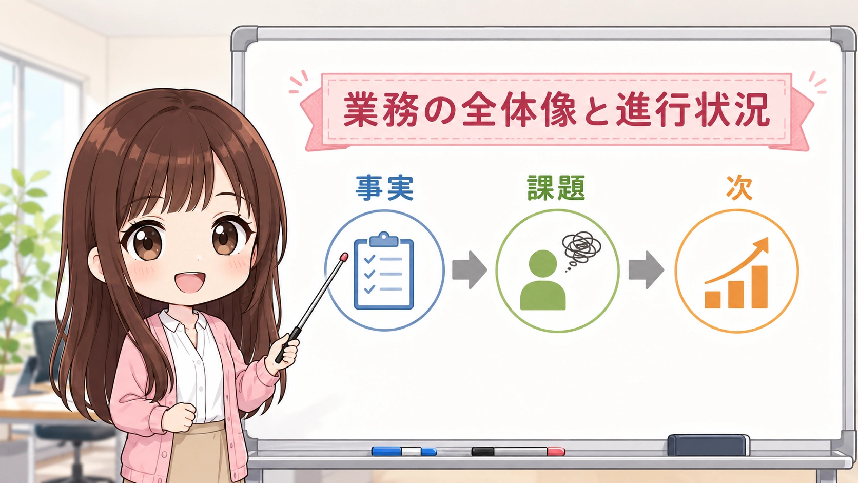 上司が求める報告書の要素を図解で解説するちびキャラのさくらこ