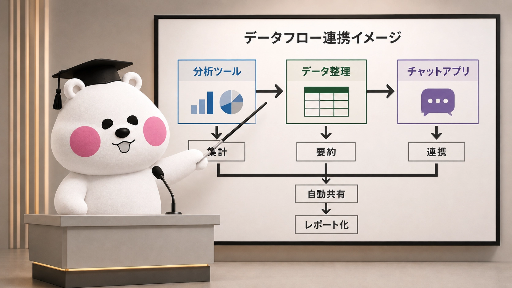 GA4からLINEへのデータ通知フローを図解で解説するミフオ
