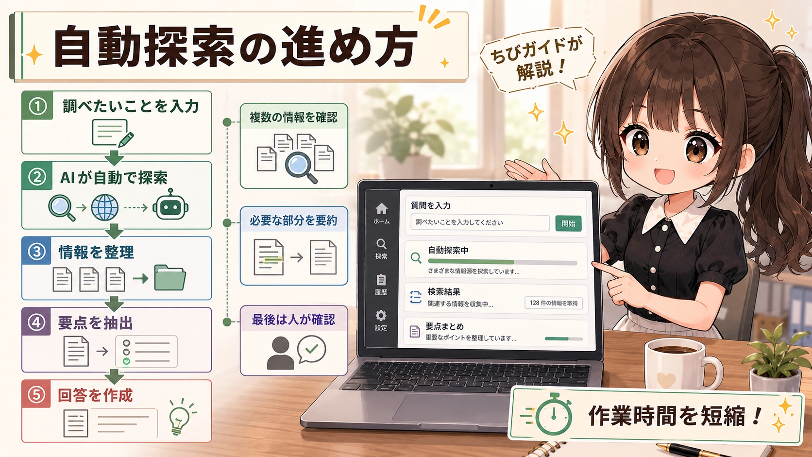 パソコンに向かい、Geminiにプロンプトを入力して自動探索を実行する「さくらこ」