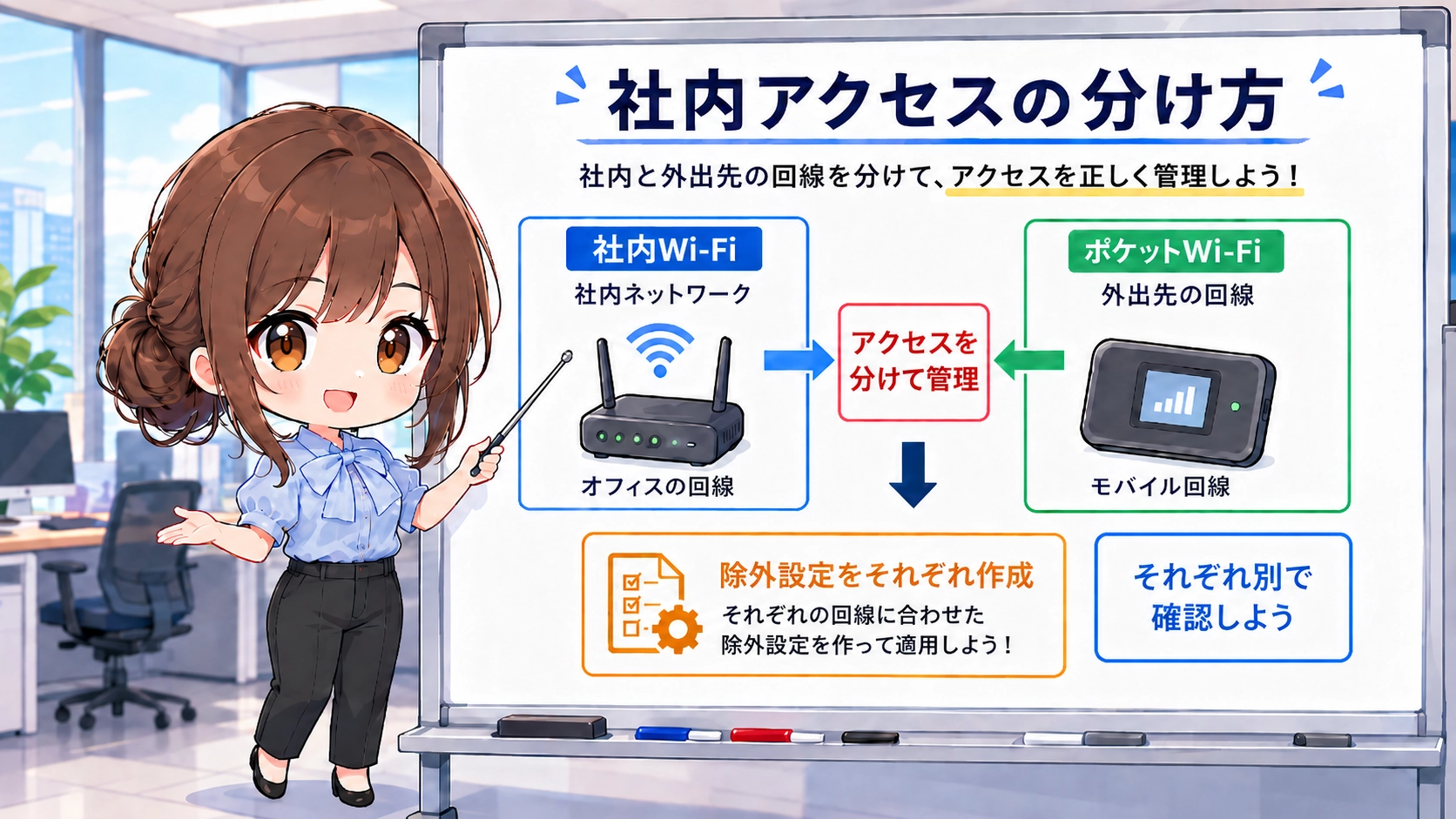 社内Wi-FiとポケットWi-Fiの使い分けを図解で説明するちびキャラのさくらこ