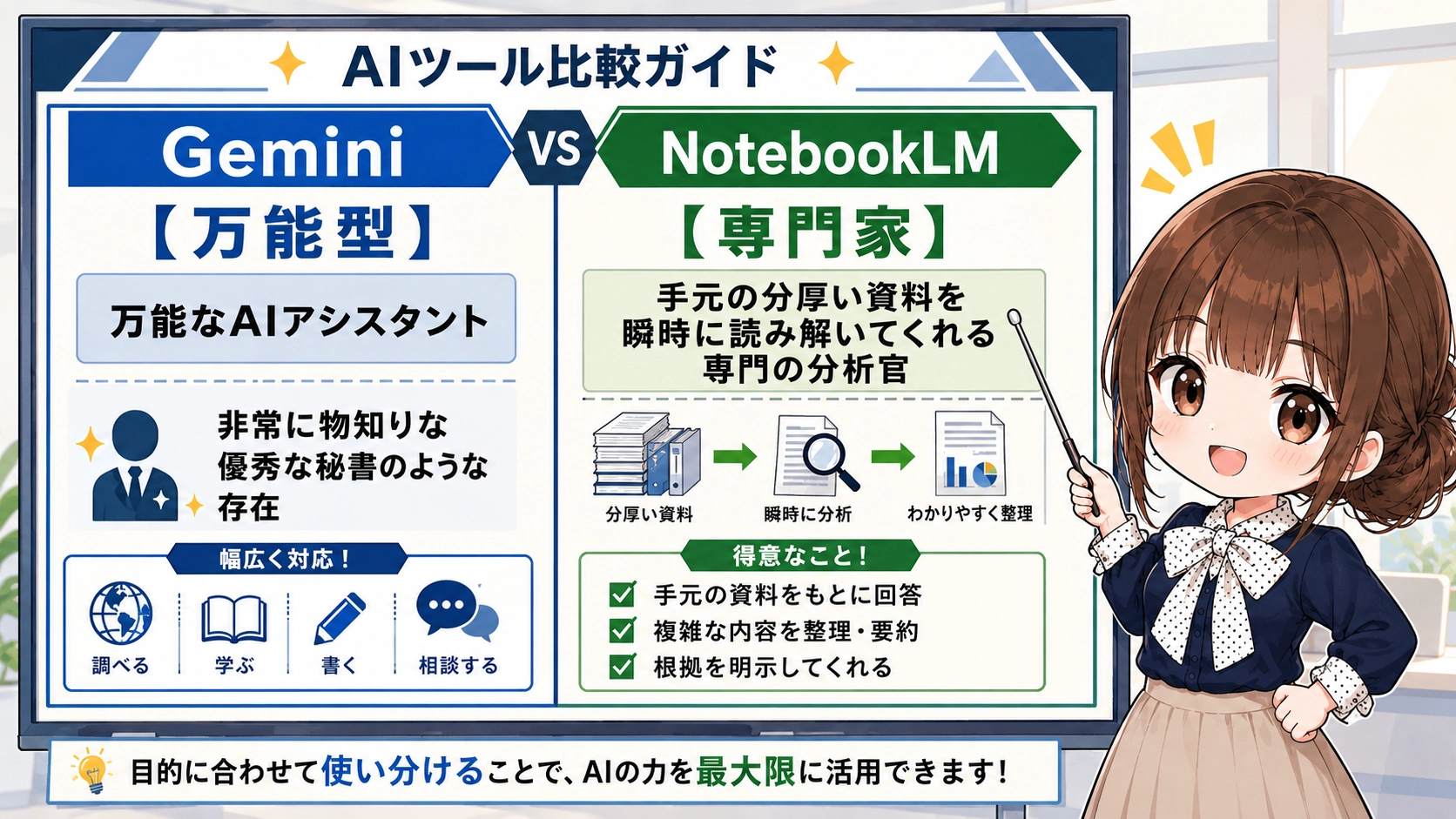 指示棒を使って表を解説するちびキャラのさくらこ