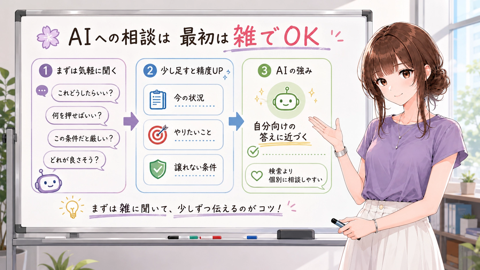 「AIへの相談は最初は雑でOK」と書かれたホワイトボードの前で、相談のコツを説明するさくらこのイラスト。