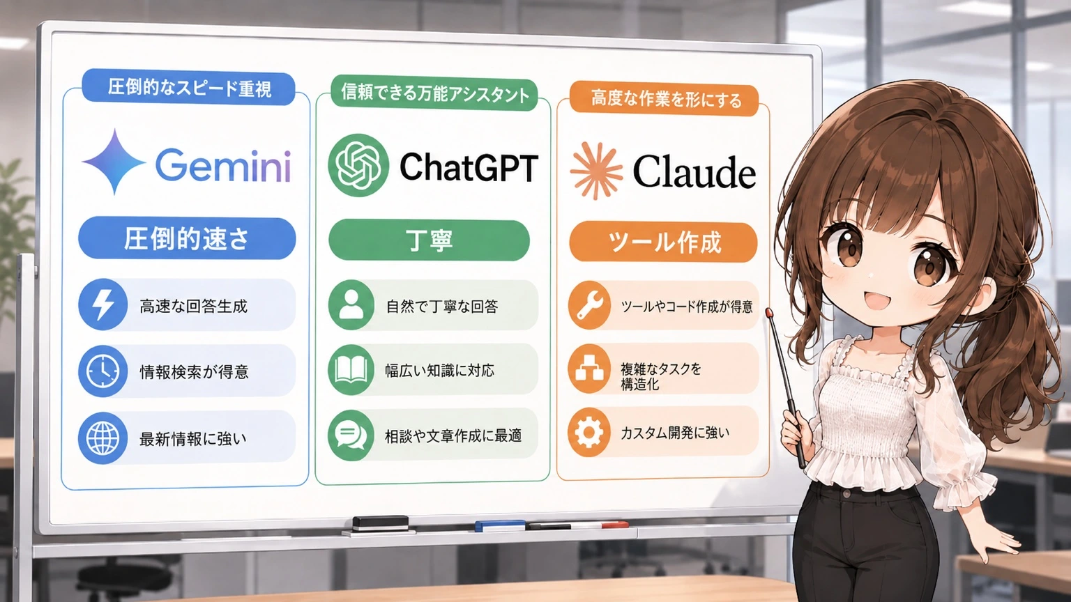 それぞれのAIの得意分野を比較しながら、今日の作業に最適なツールを選んでいるビジネスパーソン