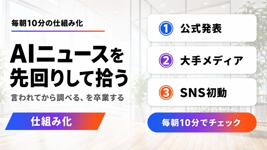 AIニュースを先回りして拾う仕組みを表すアイキャッチ。公式発表・大手メディア・SNS初動の3層と「毎朝10分でチェック」を示す