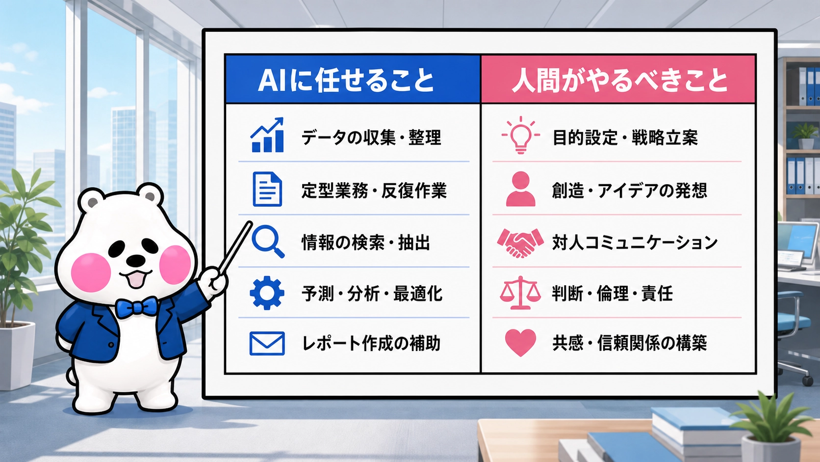 ミフオが講師モードで「AIに任せること」と「人間がやるべきこと」を2列に分けて図解しているイラスト。