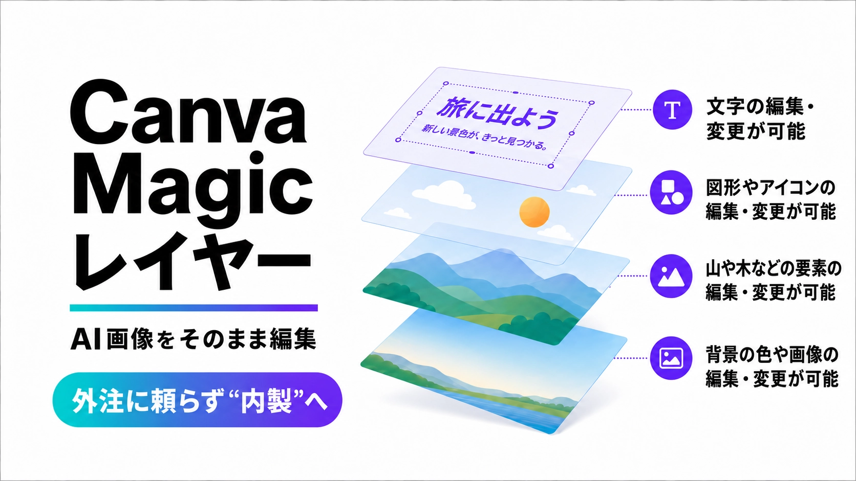 Canva Magic LayersでAI画像をそのまま編集し内製する記事のアイキャッチ