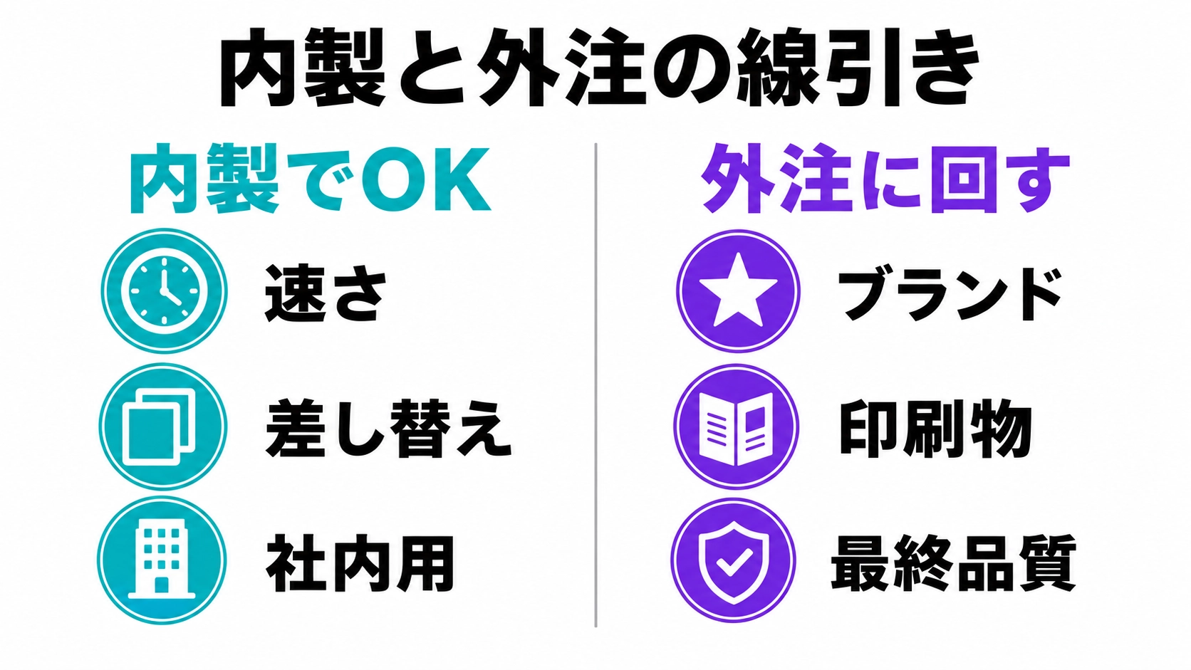 画像制作を内製する場面と外注に回す場面を対比した図解