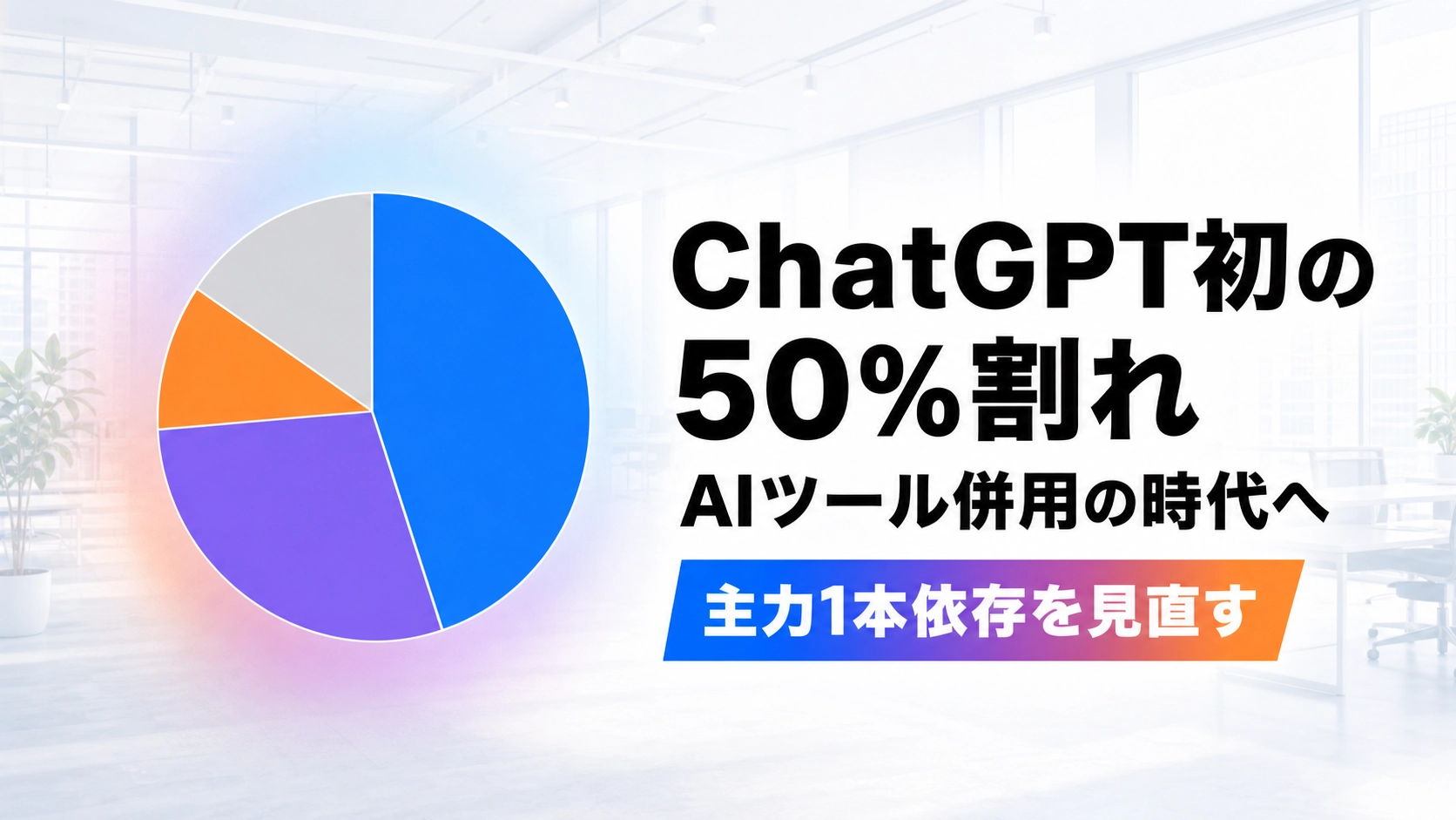 青・パープル・オレンジ・グレーの4色で塗り分けられた市場シェアの円グラフ、ChatGPT初の50%割れ、AIツール併用の時代へ、主力1本依存を見直すという見出しが配置された、明るいオフィス背景のイラスト
