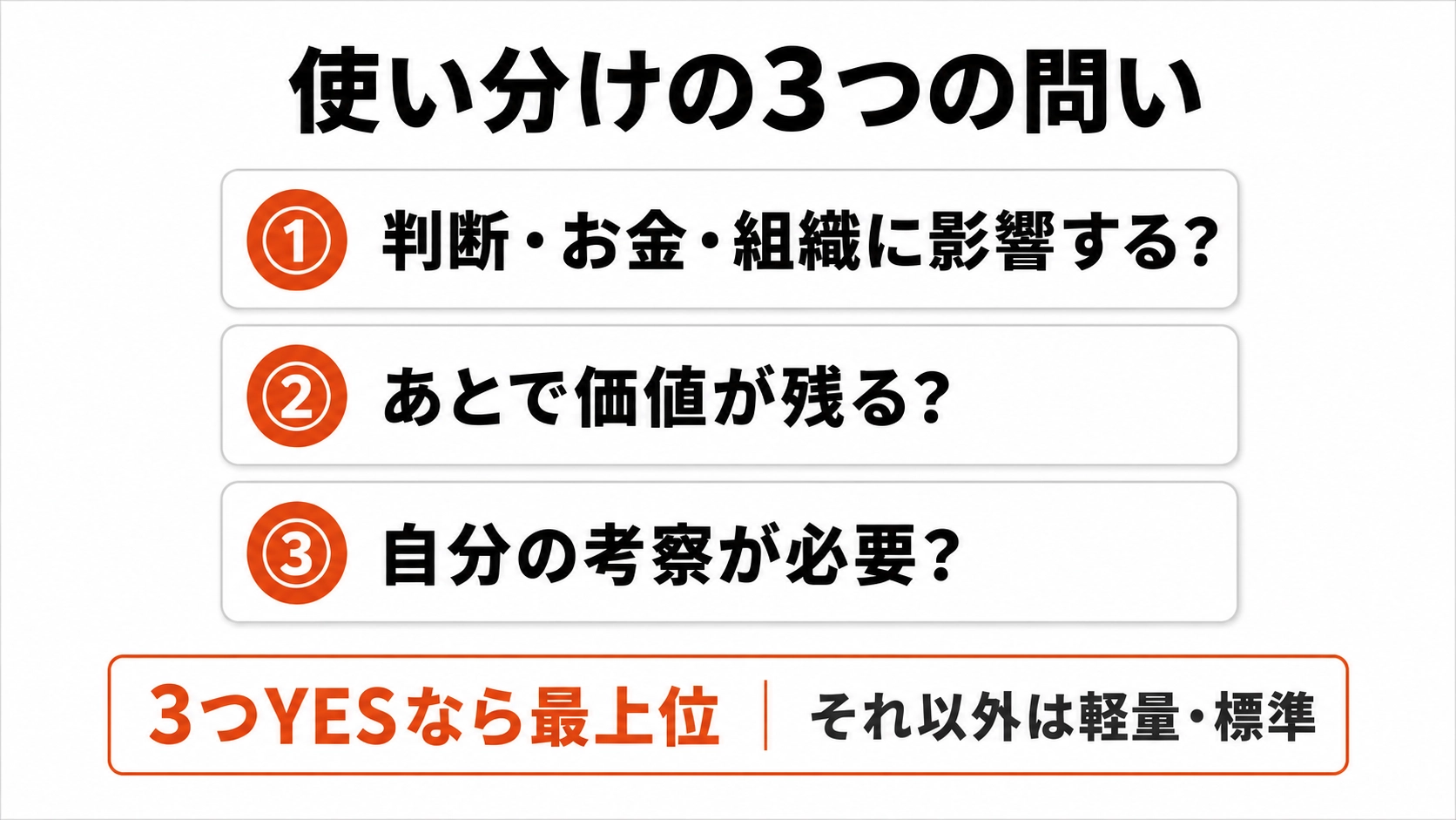 最上位AIを使うか判断する3つの問いを示したチェックリスト図
