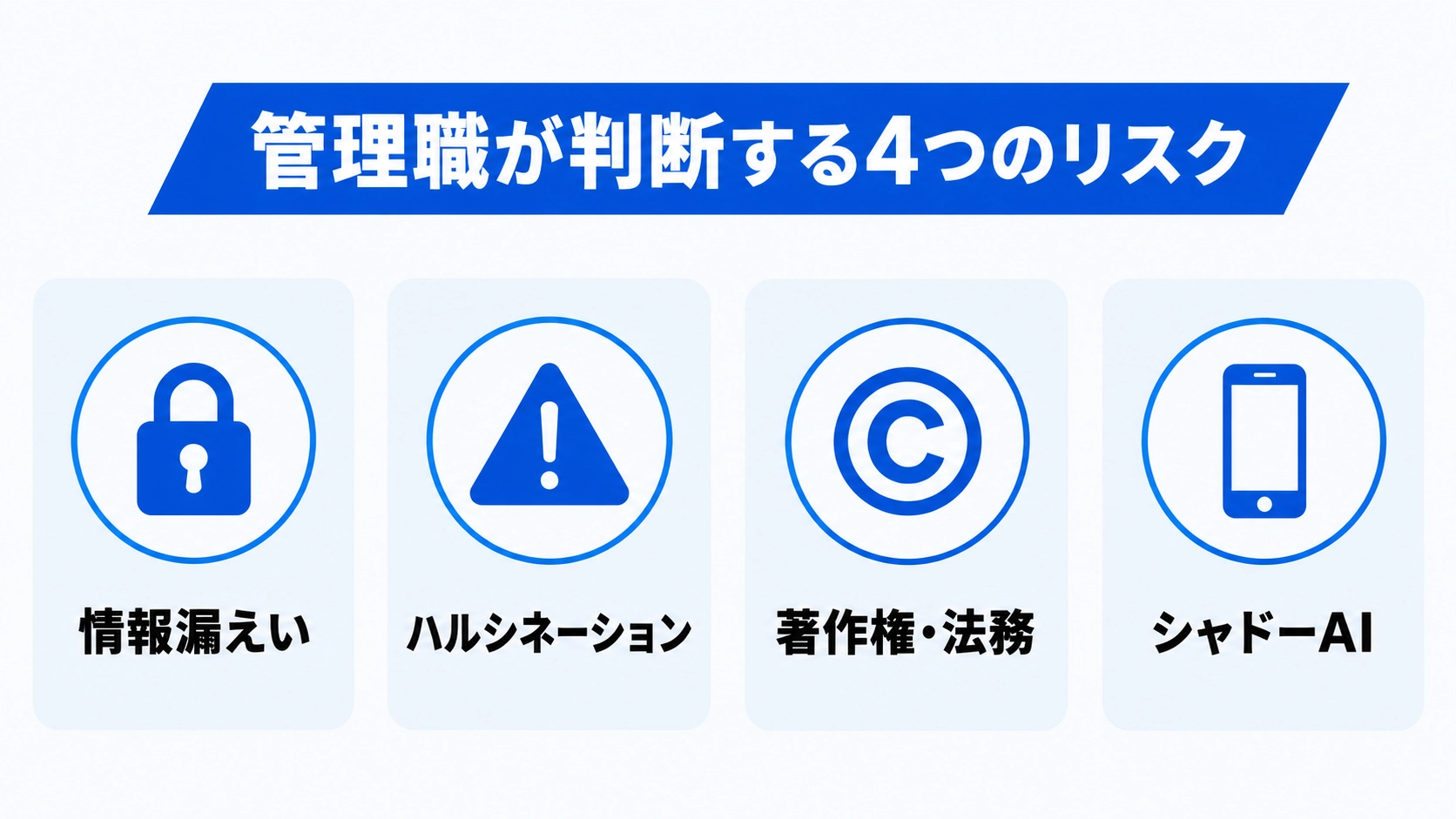 管理職が判断する4つのリスク（情報漏えい・ハルシネーション・著作権法務・シャドーAI）を横並びカードで図解