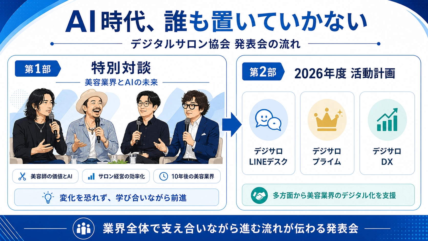 デジタルサロン協会発表会の流れ。第1部は美容業界とAIの未来を語る特別対談、第2部は2026年度のデジタル化支援策を紹介。