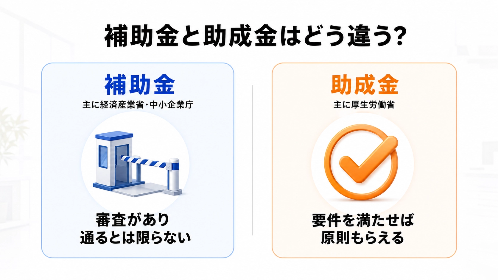 補助金は審査があり通るとは限らない、助成金は要件を満たせば原則もらえるという違いを示す対比図