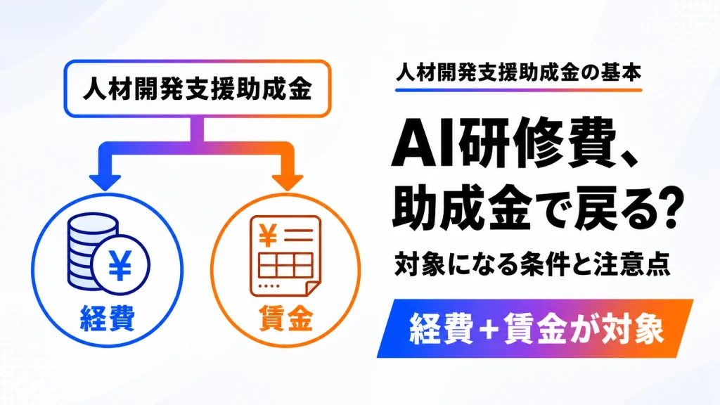 人材開発支援助成金ではAI研修の経費と賃金が助成対象になることを示すアイキャッチ画像