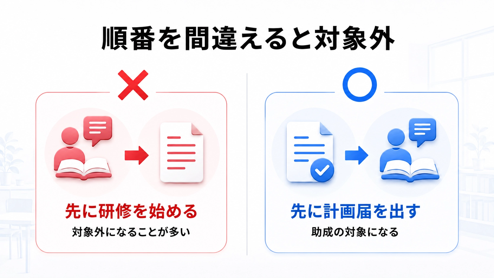 先に研修を始めると対象外、先に計画届を出すと助成対象になるという順番の違いを示す対比図