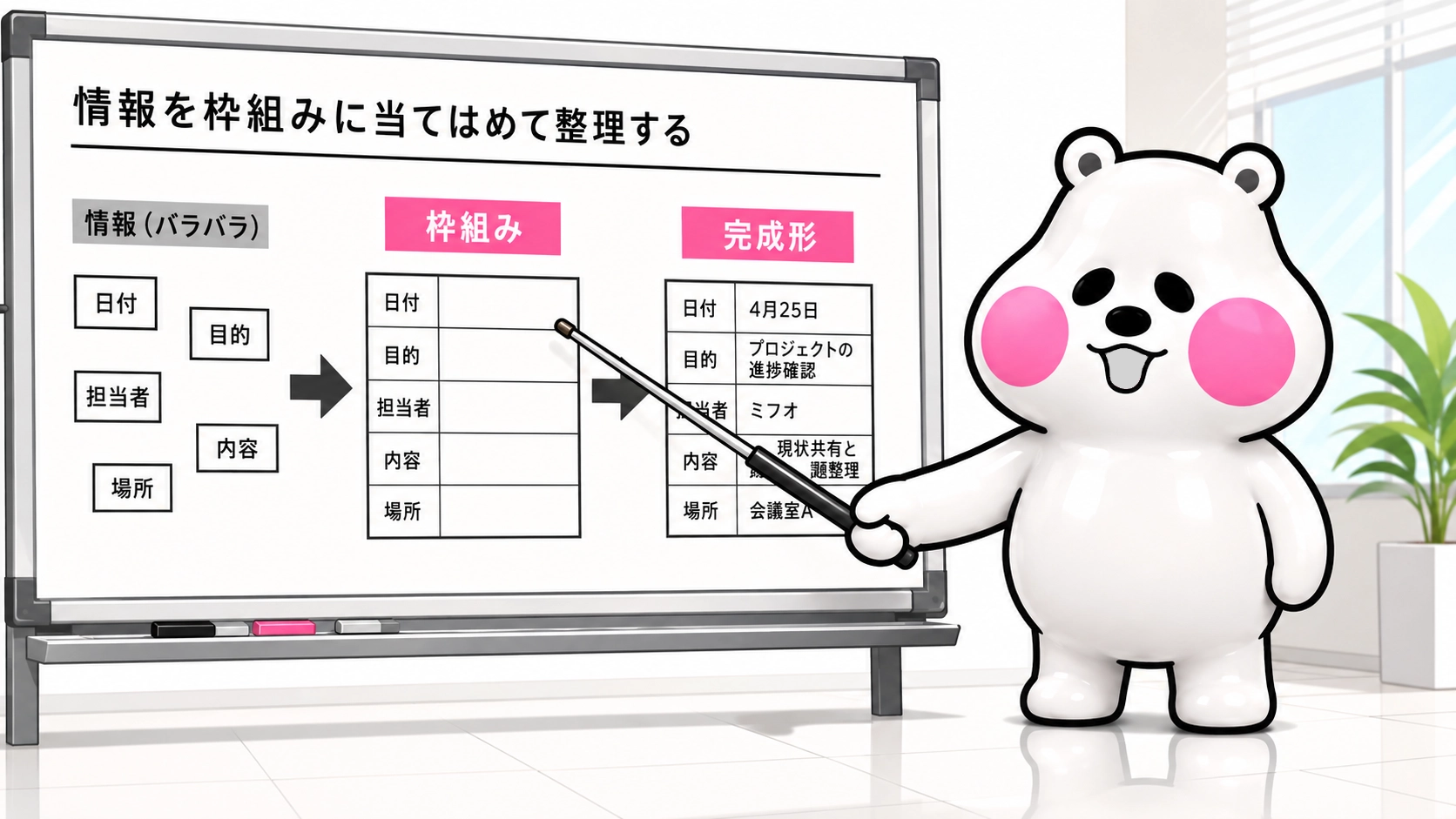 Output-First Specificationを図解で説明するちびキャラのミフオ