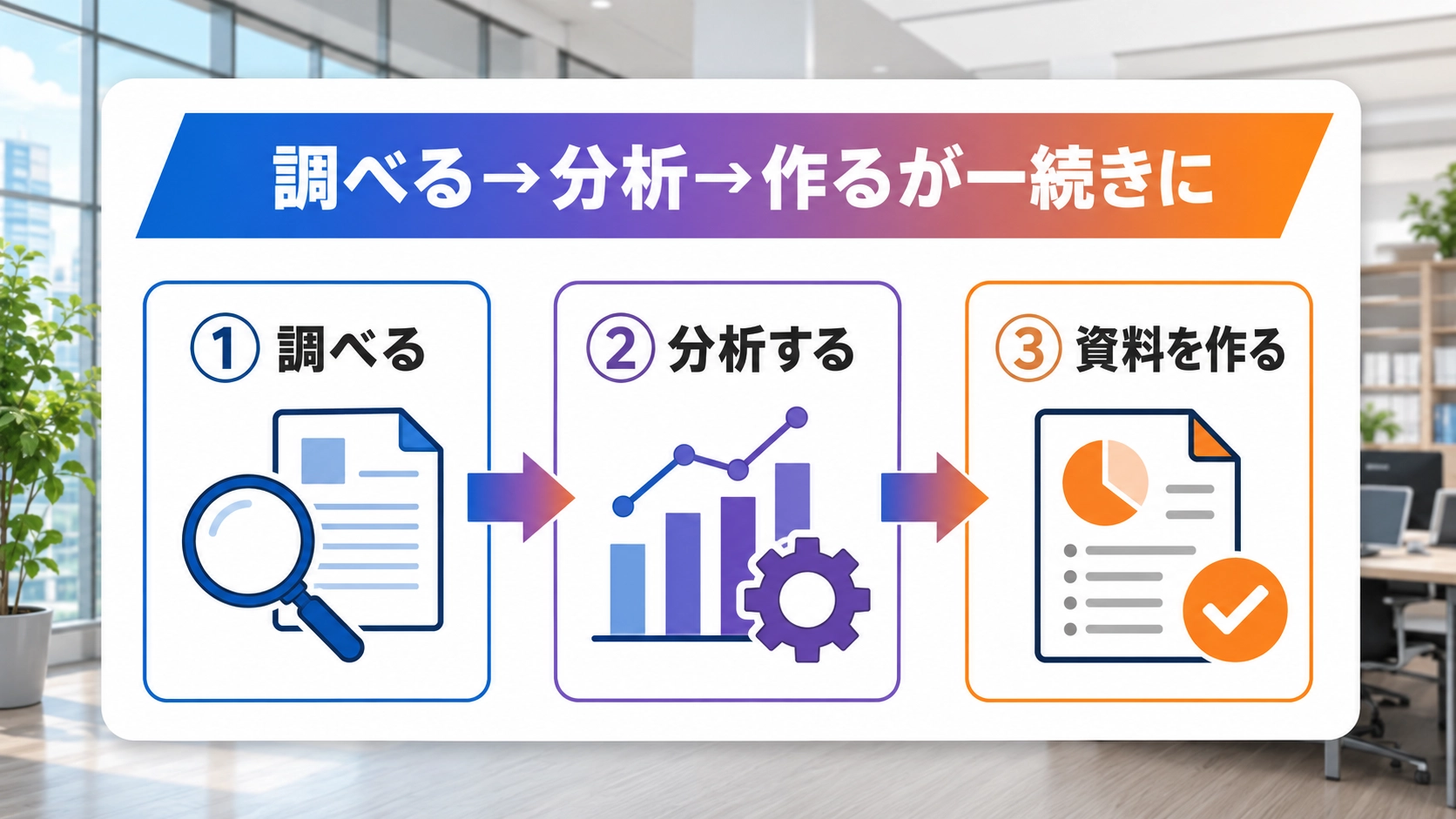 NotebookLMが調べるだけから分析・資料作成まで一続きになったことを示す流れ図