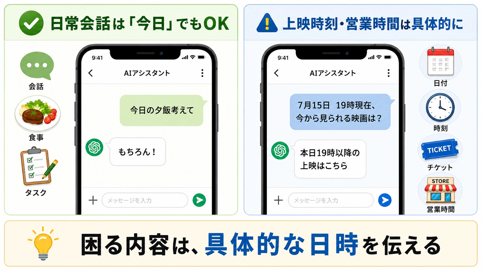 日時や営業時間を質問するときは具体的な日付・時刻を伝えることが重要だと説明する比較図。