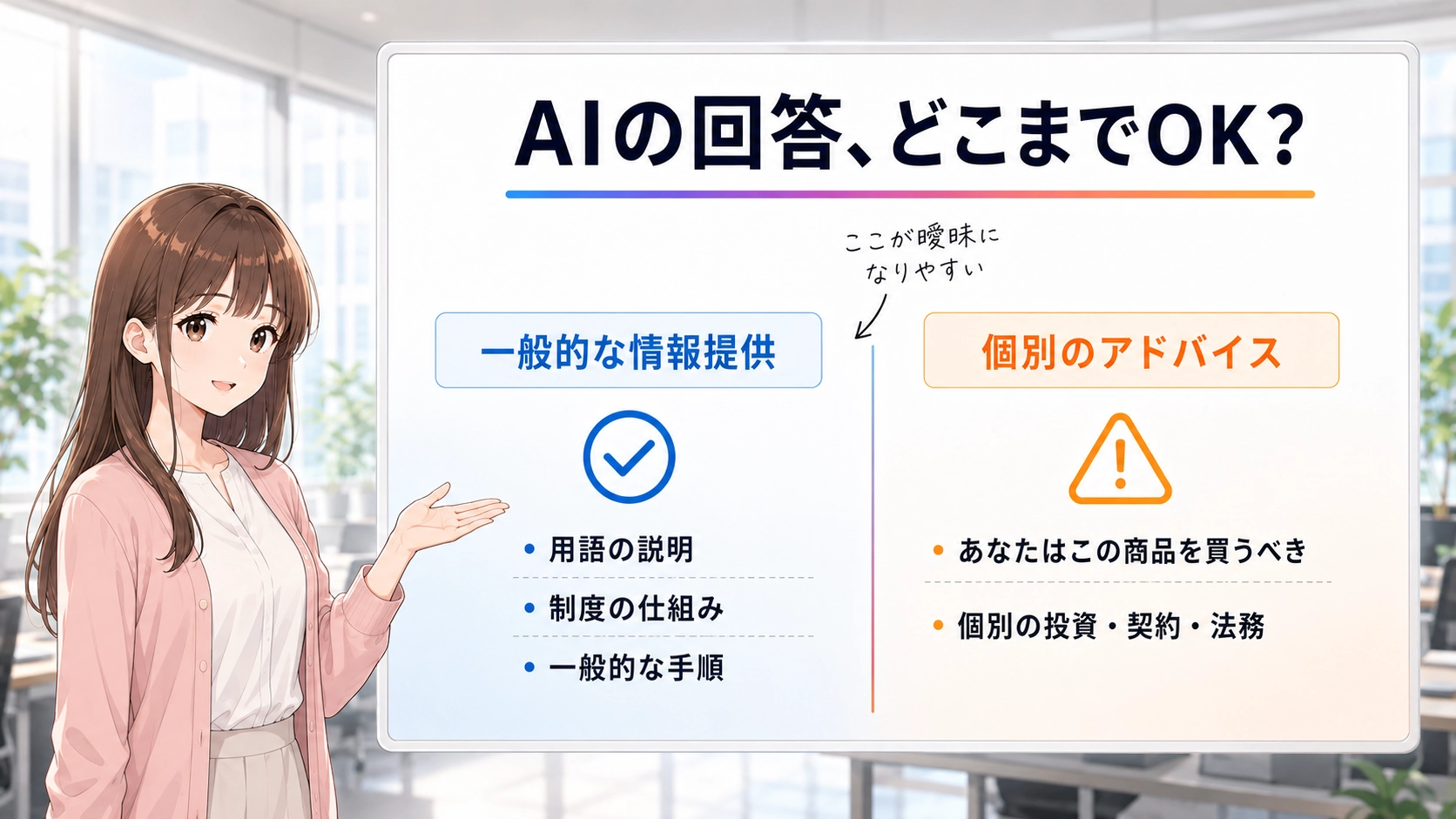 AIの回答を一般的な情報提供と個別のアドバイスに分けた図解。左は用語説明などOK寄り、右は個別の投資や契約など慎重な領域。