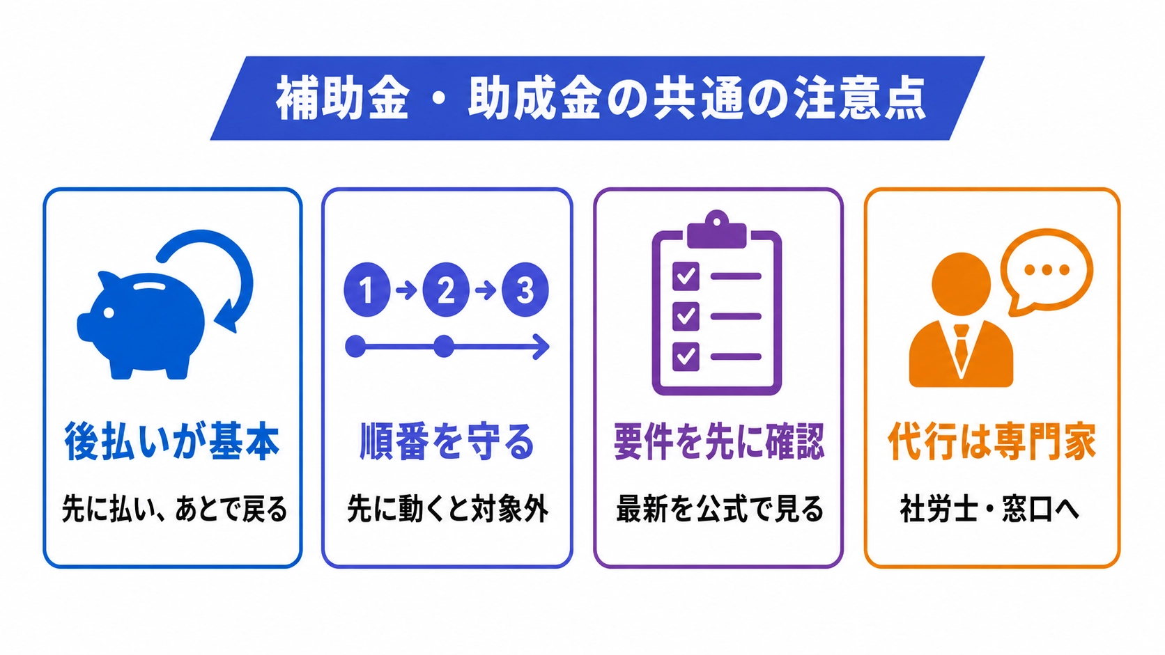 補助金・助成金の共通の注意点。後払い、順番、要件確認、代行は専門家の4点を示す図