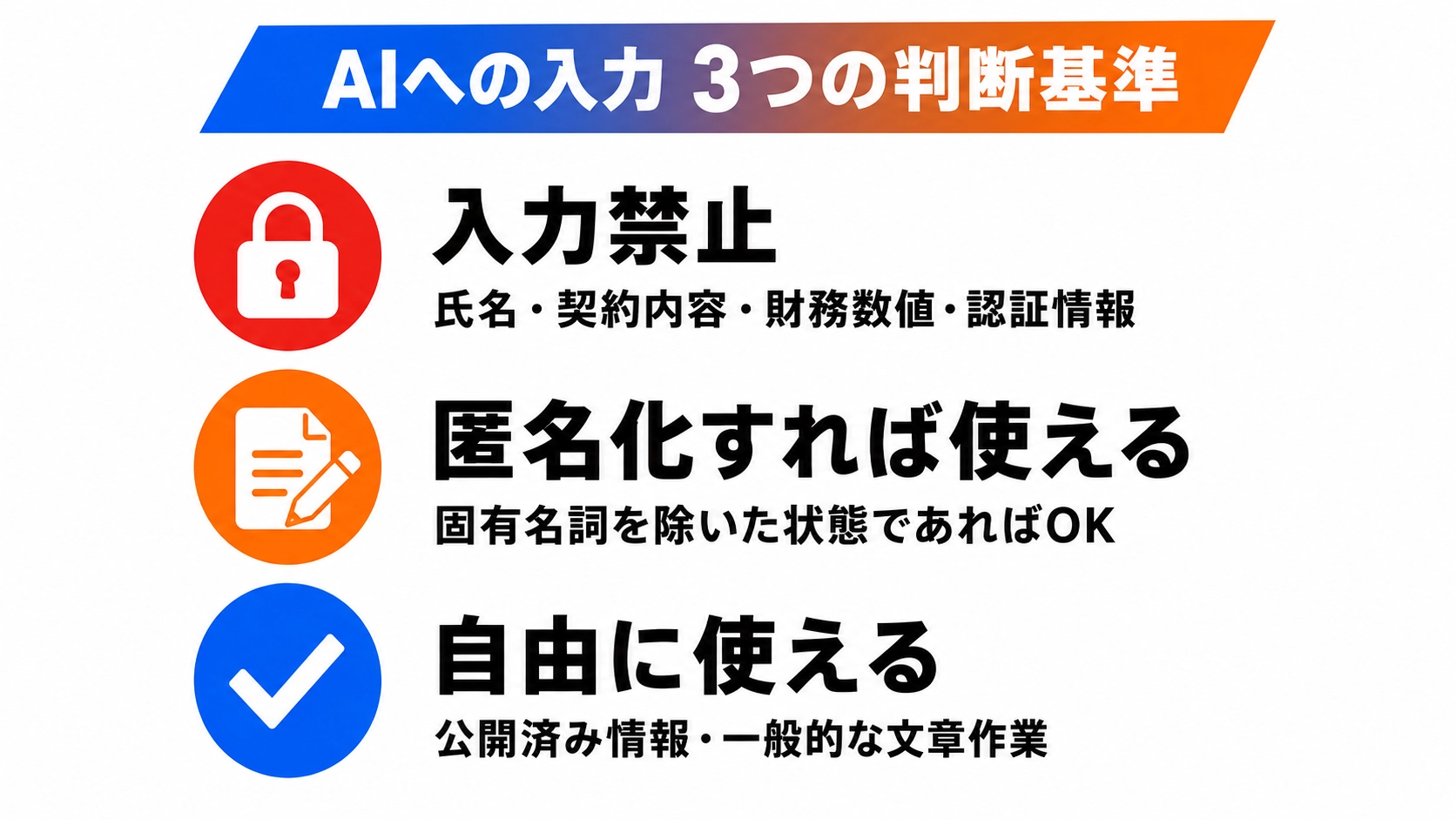 安全に使い続ける3つの習慣（入力前チェック・出力確認・記録）を横並びカードで図解