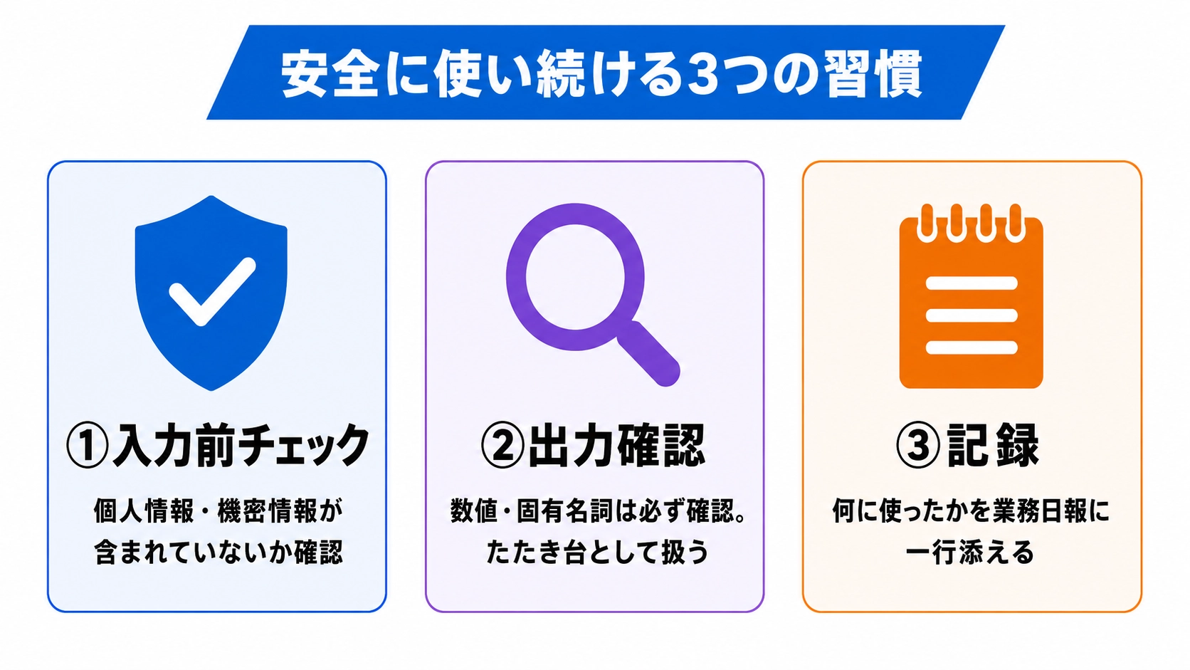 AIへの入力3つの判断基準（入力禁止・匿名化すれば使える・自由に使える）を縦リストで図解
