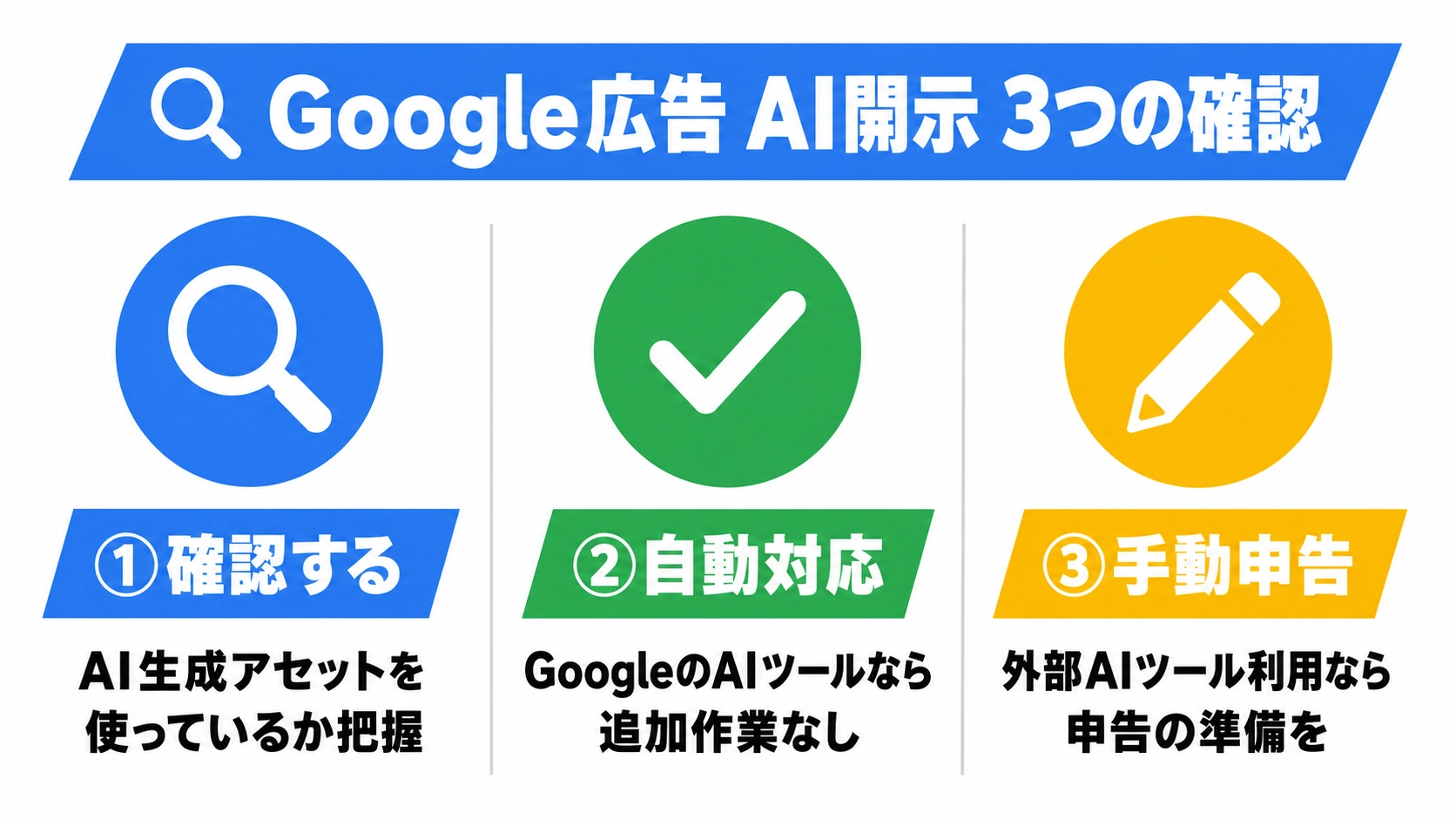 Google広告のAI開示で今すぐ確認すべき3つのポイントを横並び3カラムで整理した図解