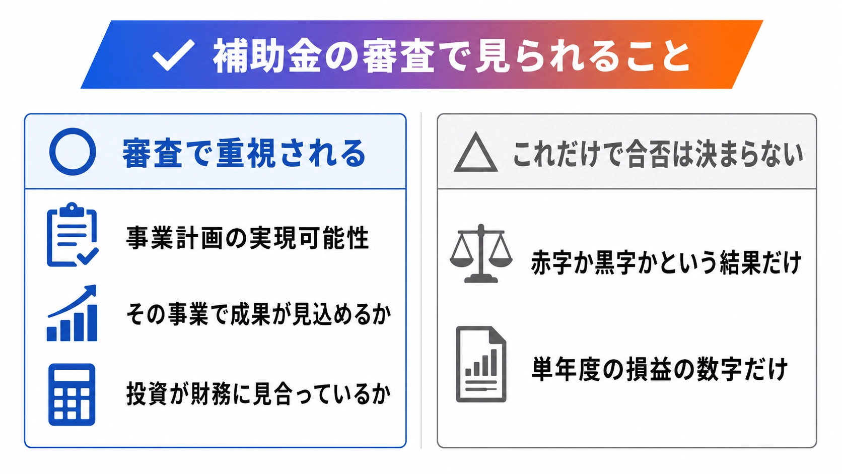 審査で重視されるのは事業計画の実現可能性で赤字か黒字かだけでは合否は決まらないことを示す図