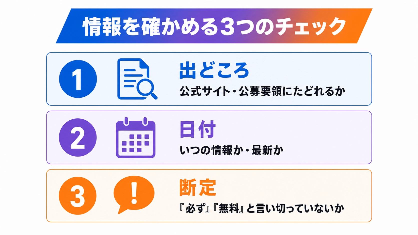 補助金情報を確かめる3つのチェック。出どころ、日付、断定していないかを示す図