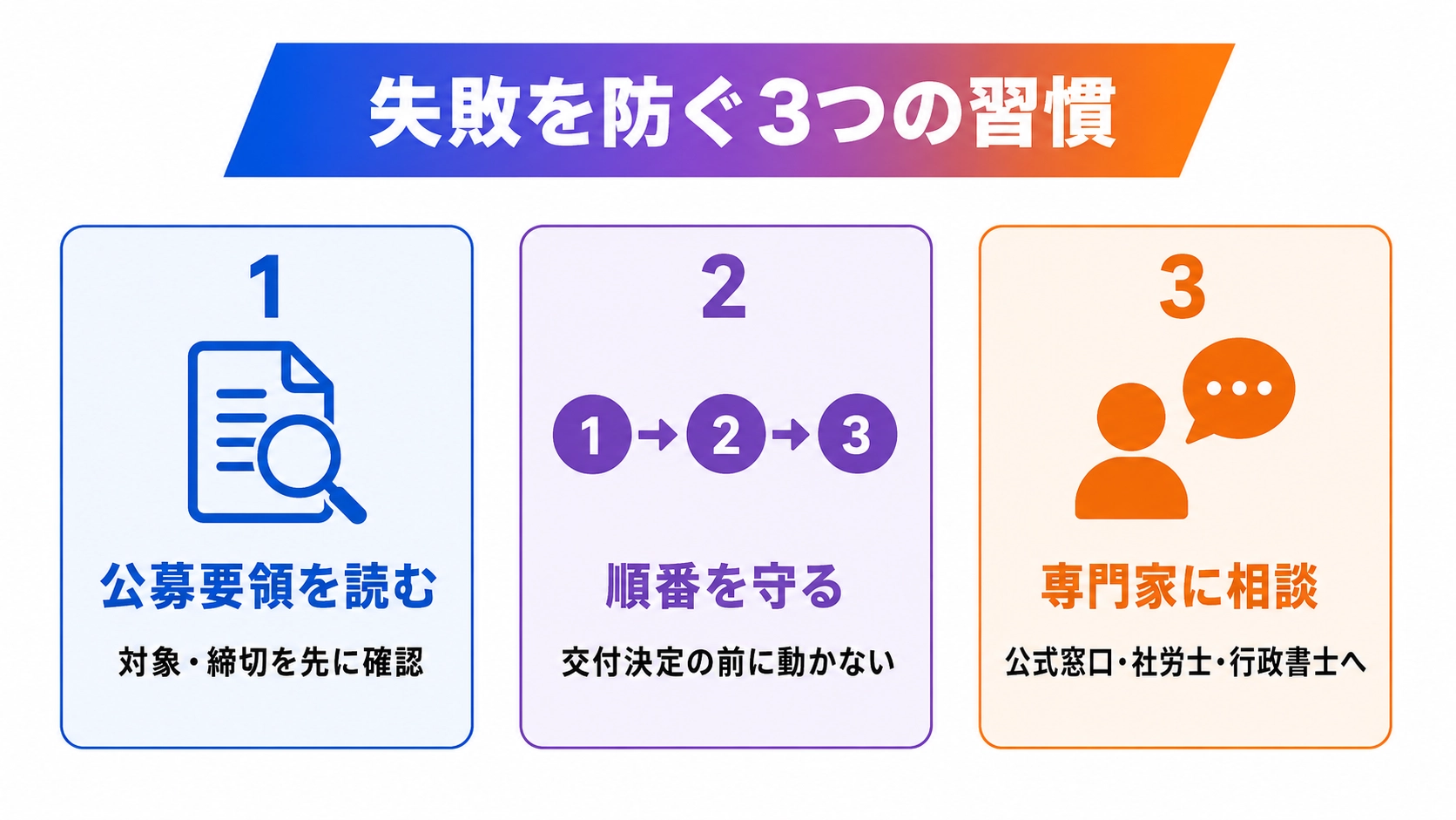 失敗を防ぐ3つの習慣。公募要領を読む、順番を守る、専門家に相談するを示す図
