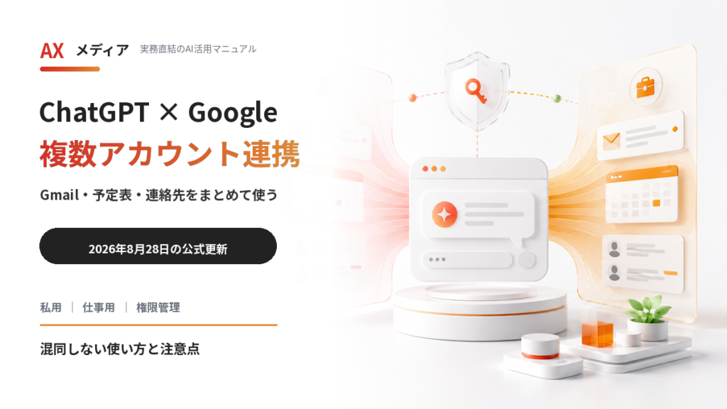 ChatGPTでGmail、Googleカレンダー、Google連絡先の複数アカウントを連携する方法と注意点を解説するアイキャッチ画像