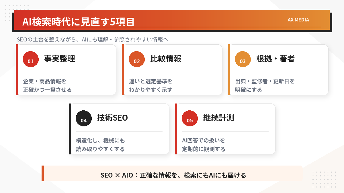 企業が取り組むべき事実整理、比較情報、根拠・著者、技術SEO、継続計測の5項目