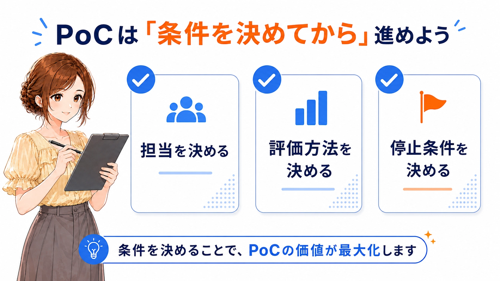 さくらこがAI PoC開始前に担当、評価方法、停止条件の3項目を確認している図解