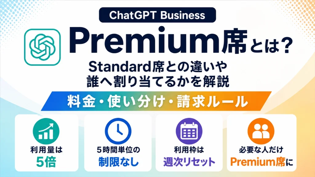 ChatGPT BusinessのPremium席とは？料金・上限・注意点