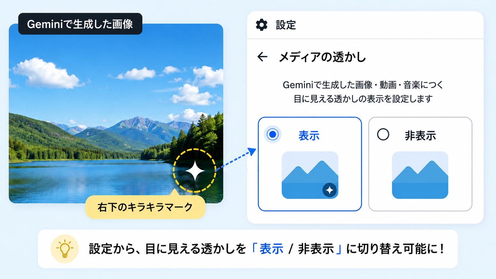 Geminiで生成した画像の右下に表示される透かしを、設定から表示・非表示に切り替える方法の図解