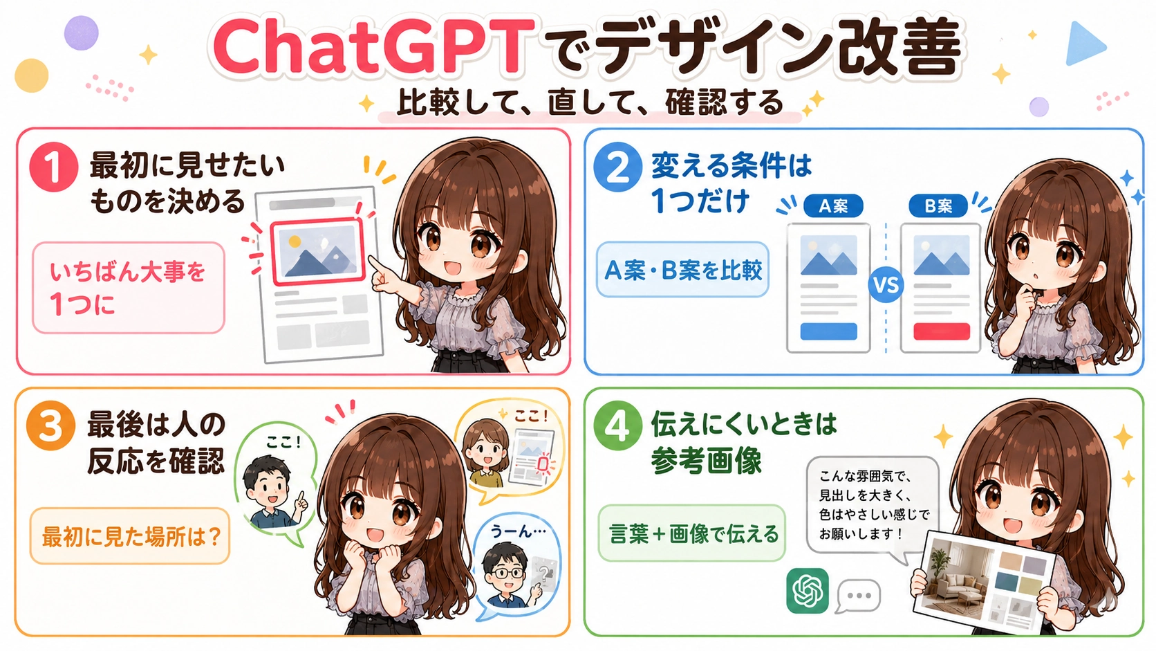 ChatGPTでデザインを改善するときの4つの進め方を、さくらこのイラストとともに示した図解