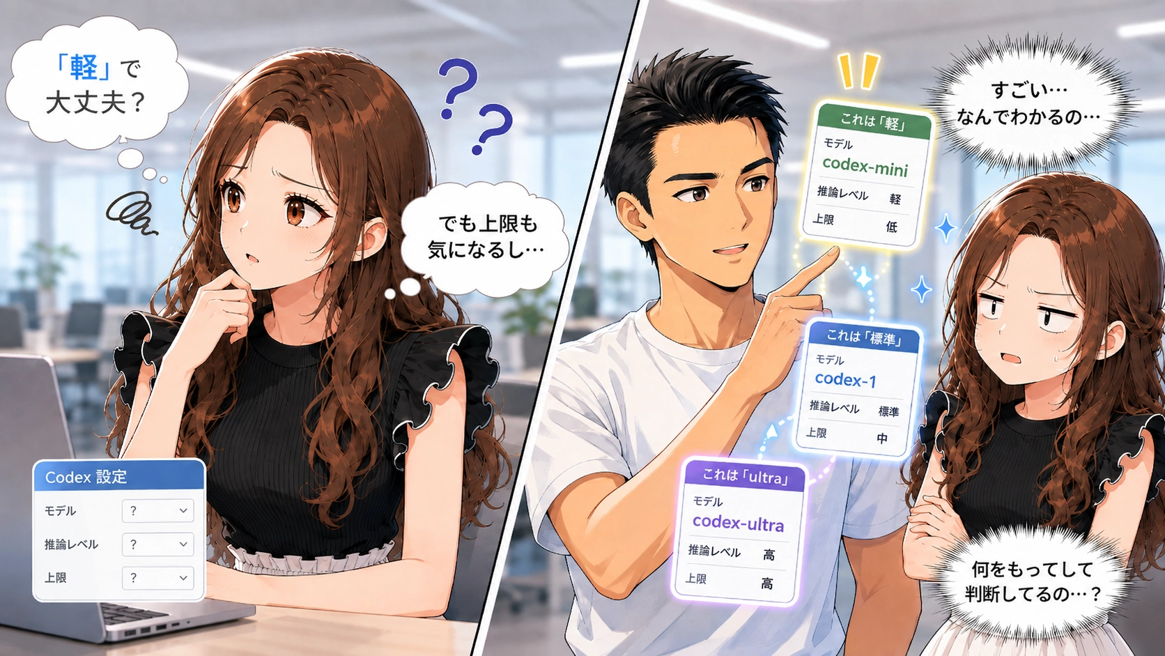 Codexのモデルや推論レベル、利用上限の設定に悩むさくらこと、設定の違いを説明するこおじ