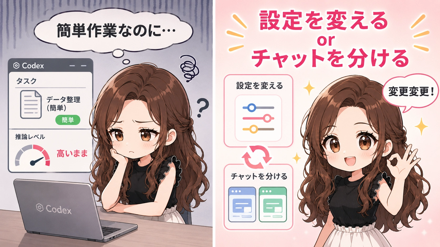 簡単な作業で高い推論レベルを使い続ける状態と、設定変更やチャット分割による改善方法