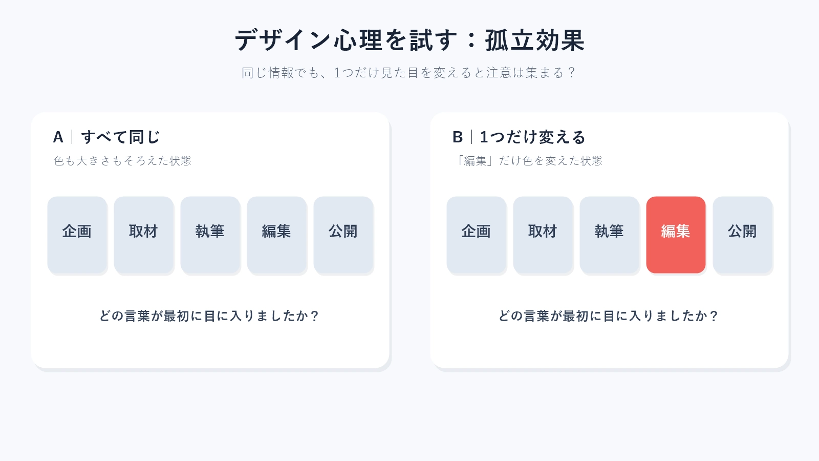 孤立効果を試すため、すべて同じ色のA案と「編集」だけ赤色にしたB案を比較したデザイン