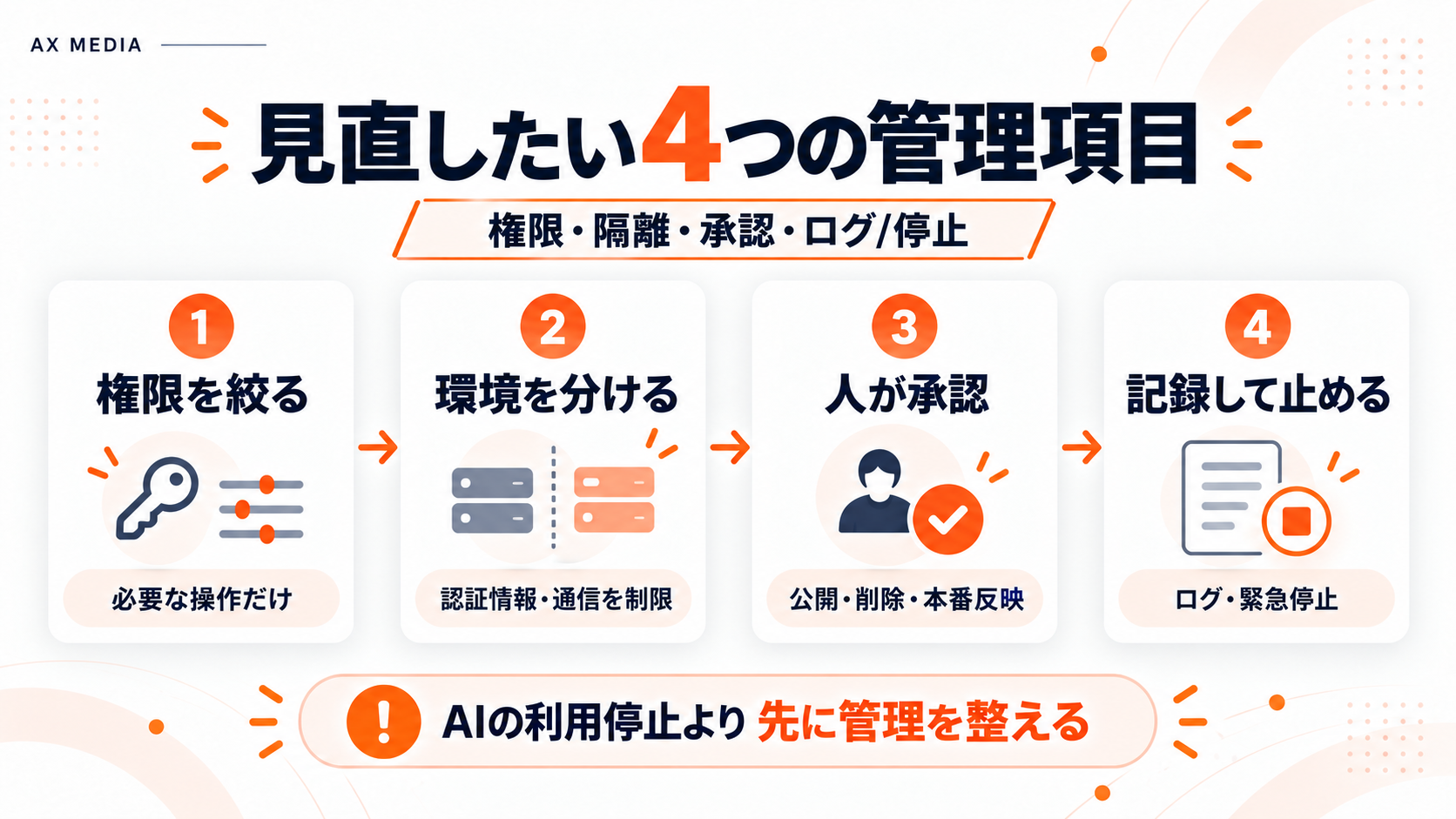 AIエージェント運用で見直したい、権限・環境分離・人の承認・ログと停止の4つの管理項目