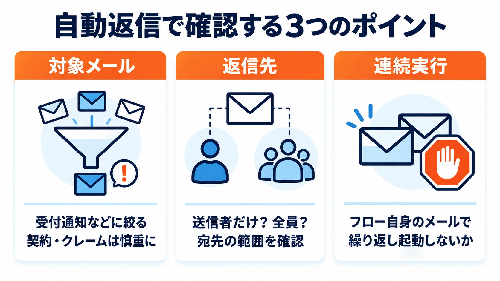 自動返信の対象メール、返信先の範囲、フロー自身のメールによる連続実行を確認する3つのポイント