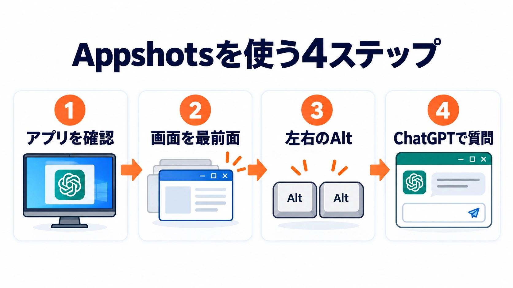 WindowsでAppshotsを使う4つの手順