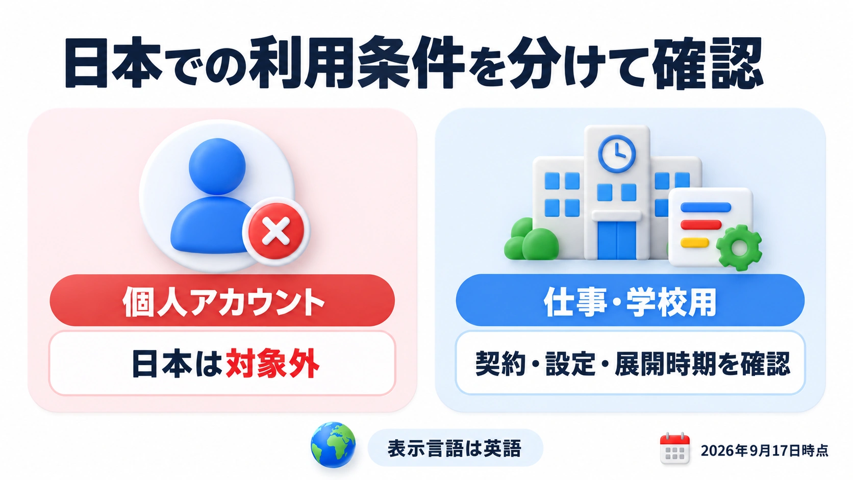 日本での利用条件を分けて確認ための確認事項をまとめた図解