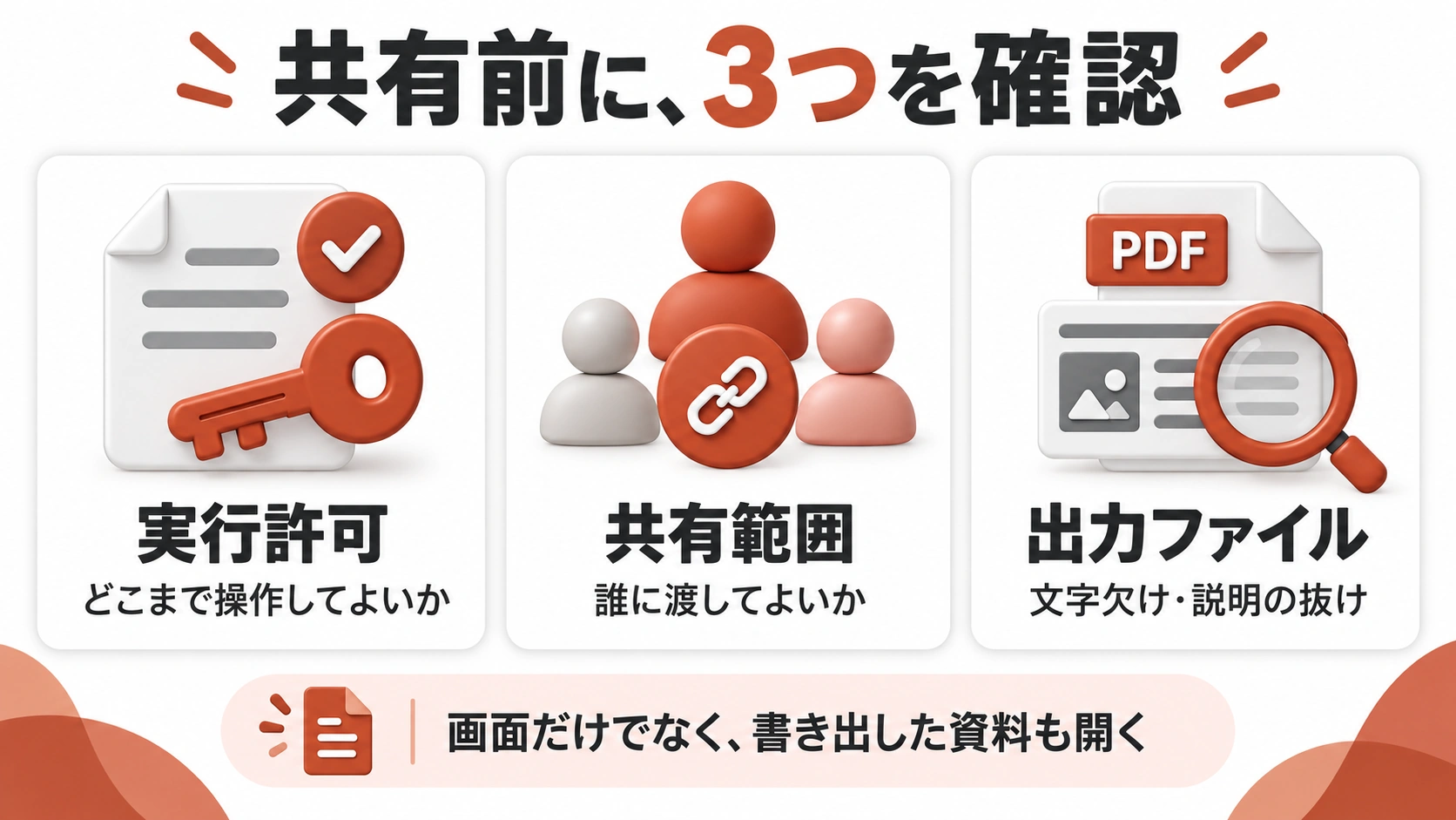 共有前に、3つを確認ための確認事項をまとめた図解