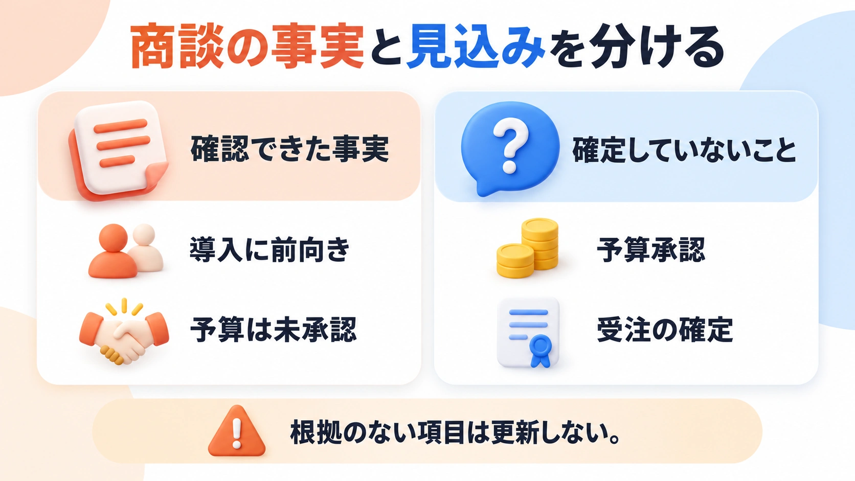 商談の事実と見込みを分けるための確認事項をまとめた図解
