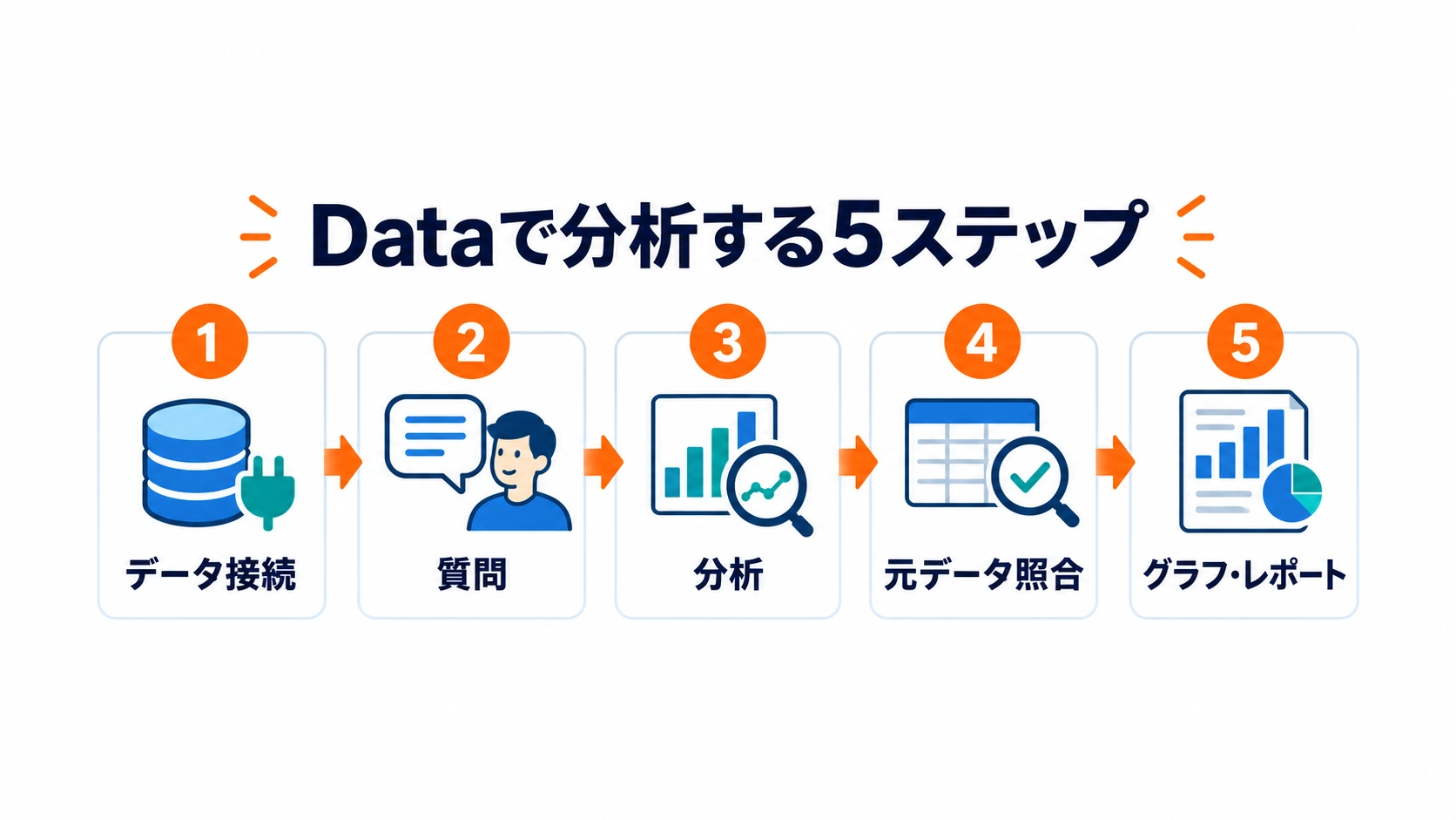 Dataプラグインで社内データを分析する5つの手順