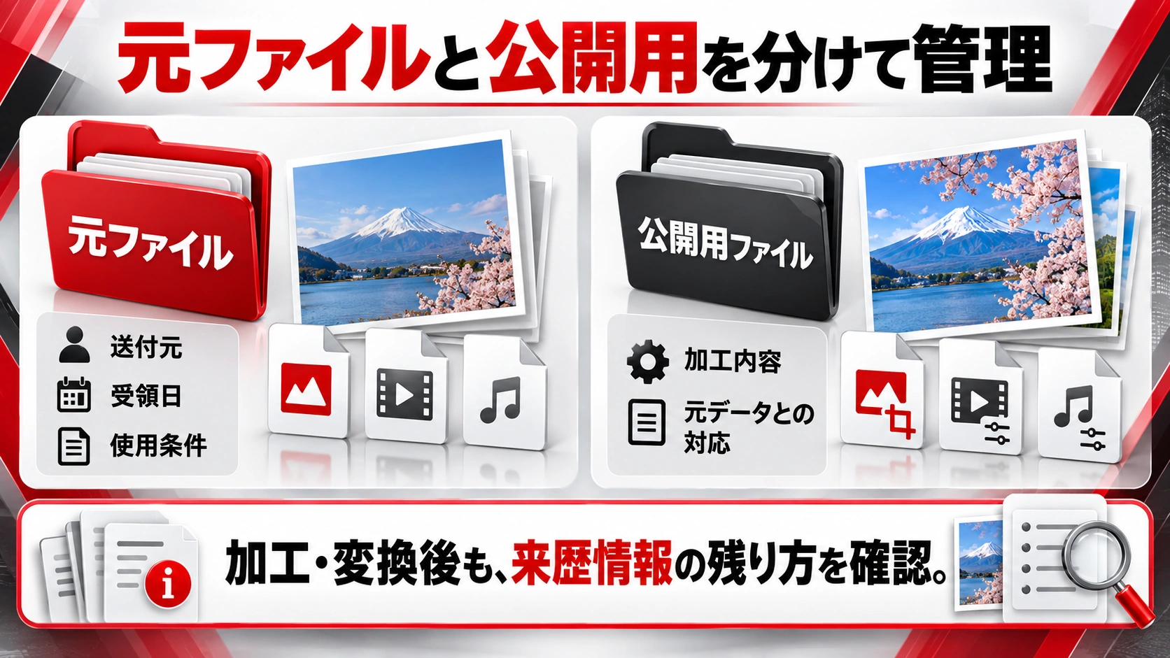 元ファイルと公開用を分けて管理ための確認事項をまとめた図解