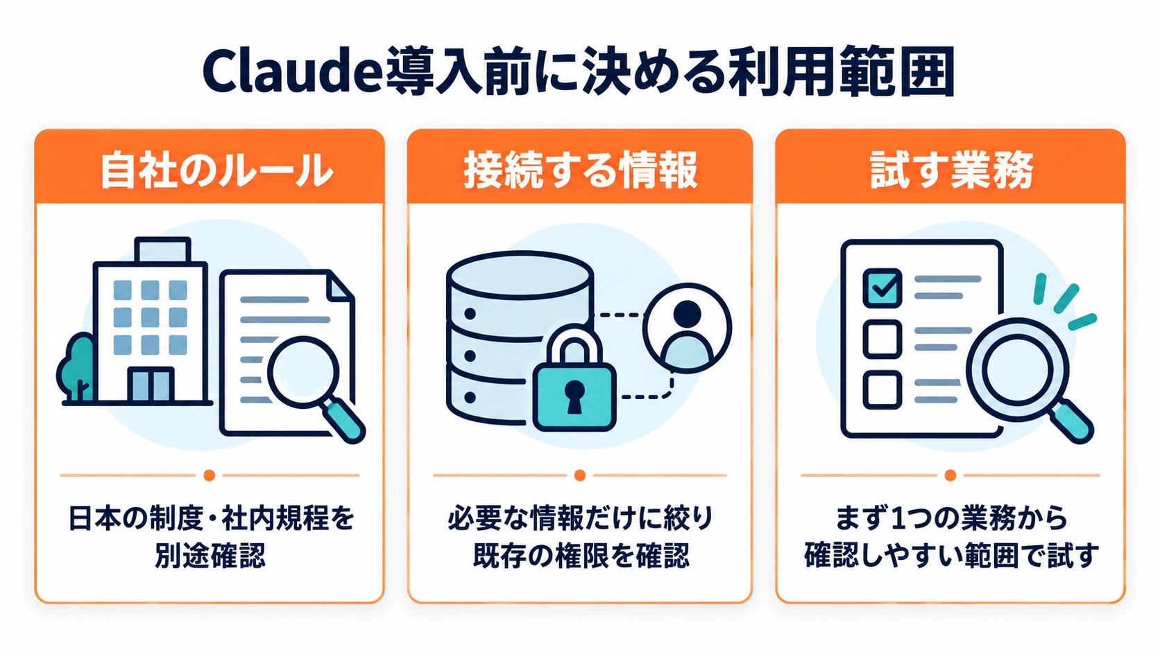 Claude導入前に日本の制度と社内規程、接続情報と既存権限、試す業務の範囲を確認する