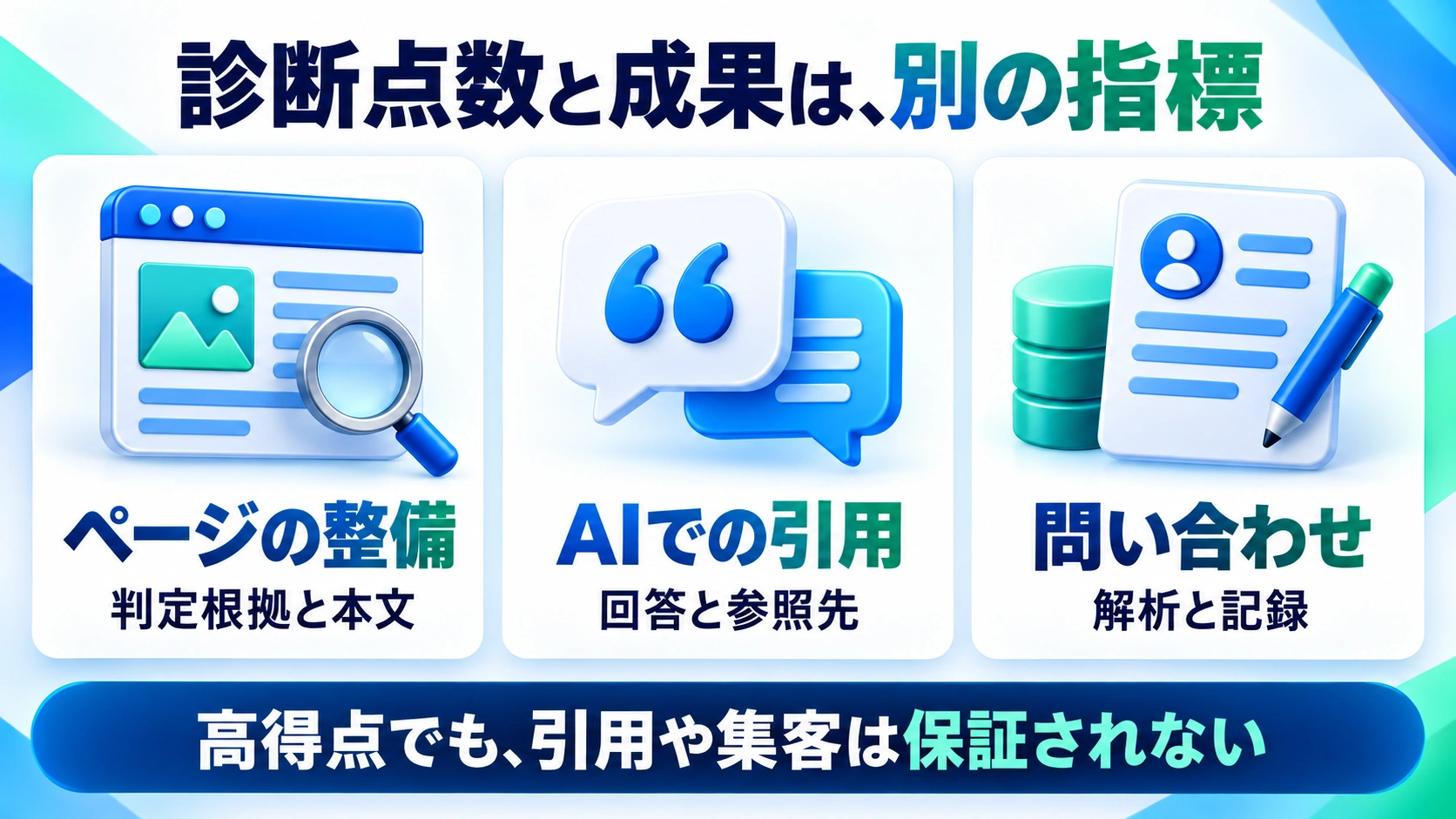 診断点数と成果は、別の指標ための確認事項をまとめた図解