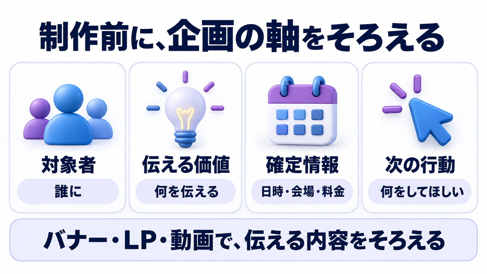 制作前に、企画の軸をそろえるための確認事項をまとめた図解