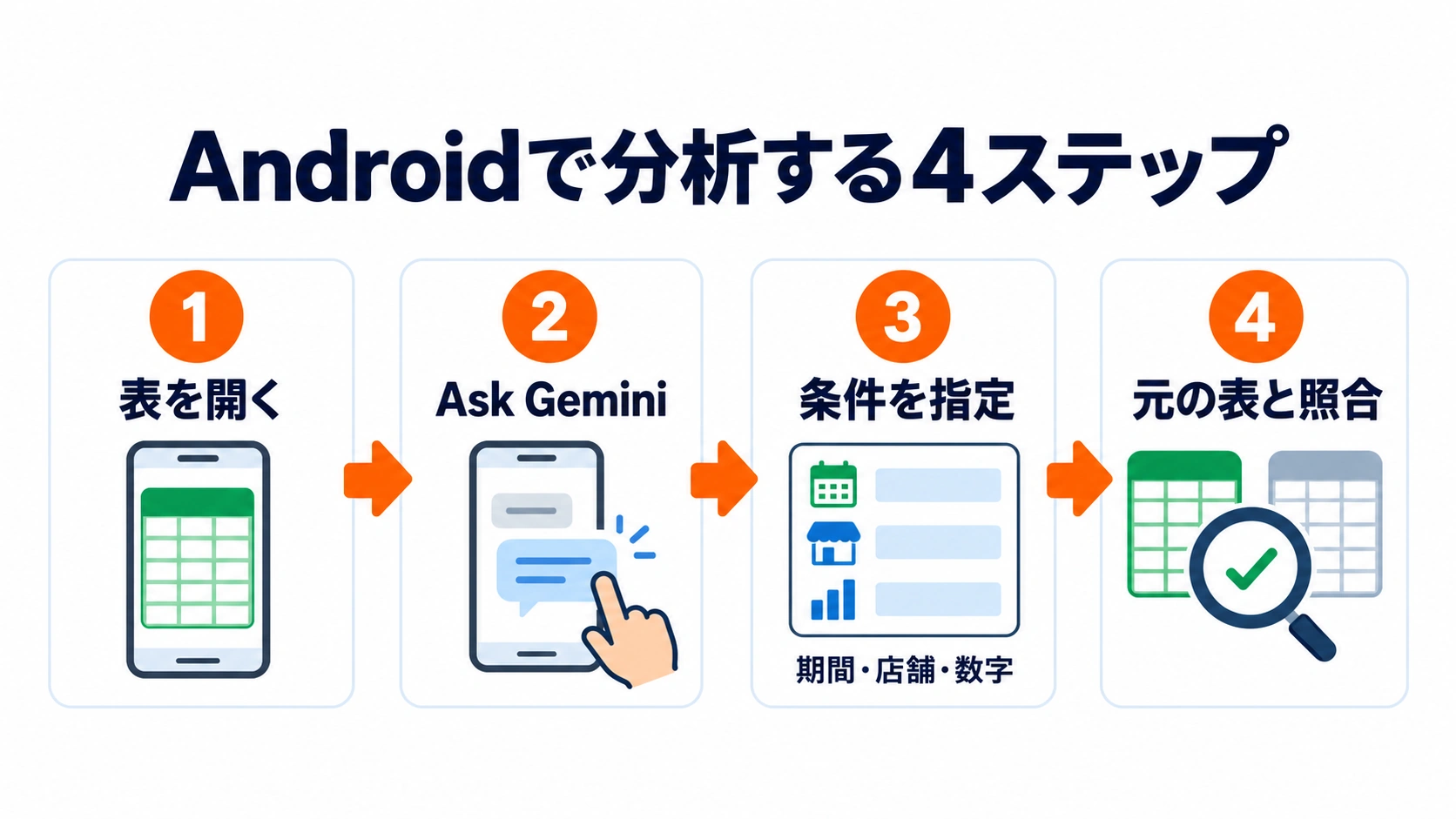 Android版GoogleスプレッドシートでGemini分析を試す4つの手順